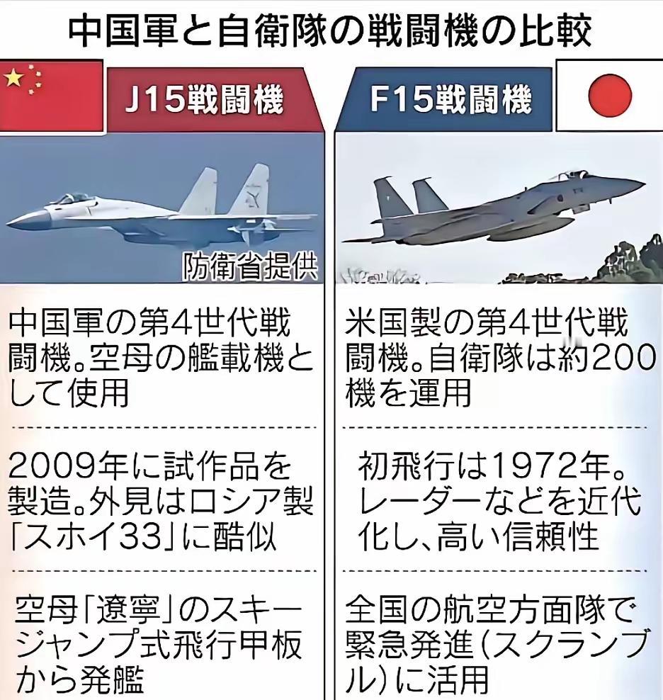 歼15T在我们国家战斗机系列里面，应该只能算三流梯队，虽然是重型战斗机，但不一定