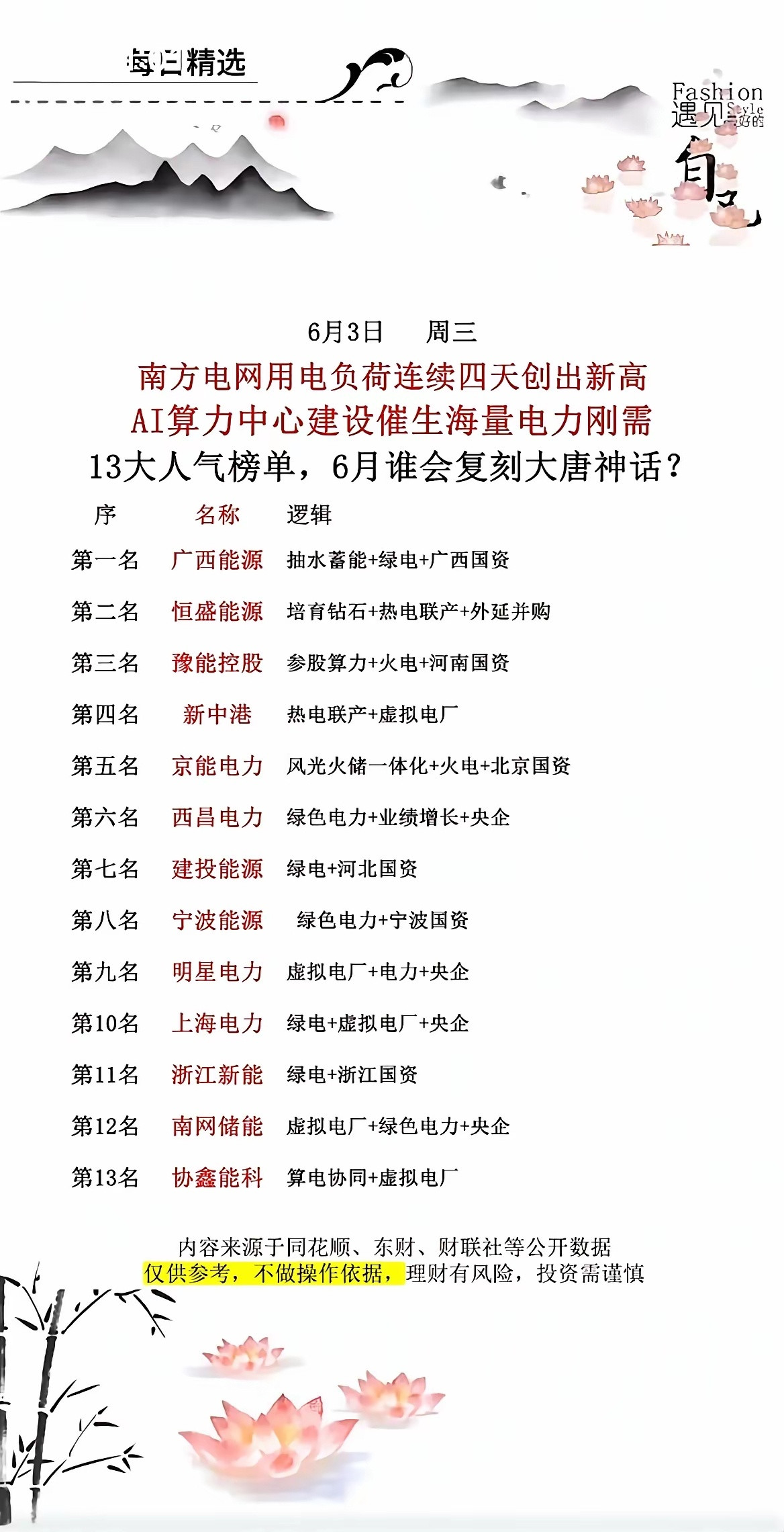 用电负荷连涨破纪录！13只电力核心股出炉，谁有望复刻大唐走势？最近南方电网用电量