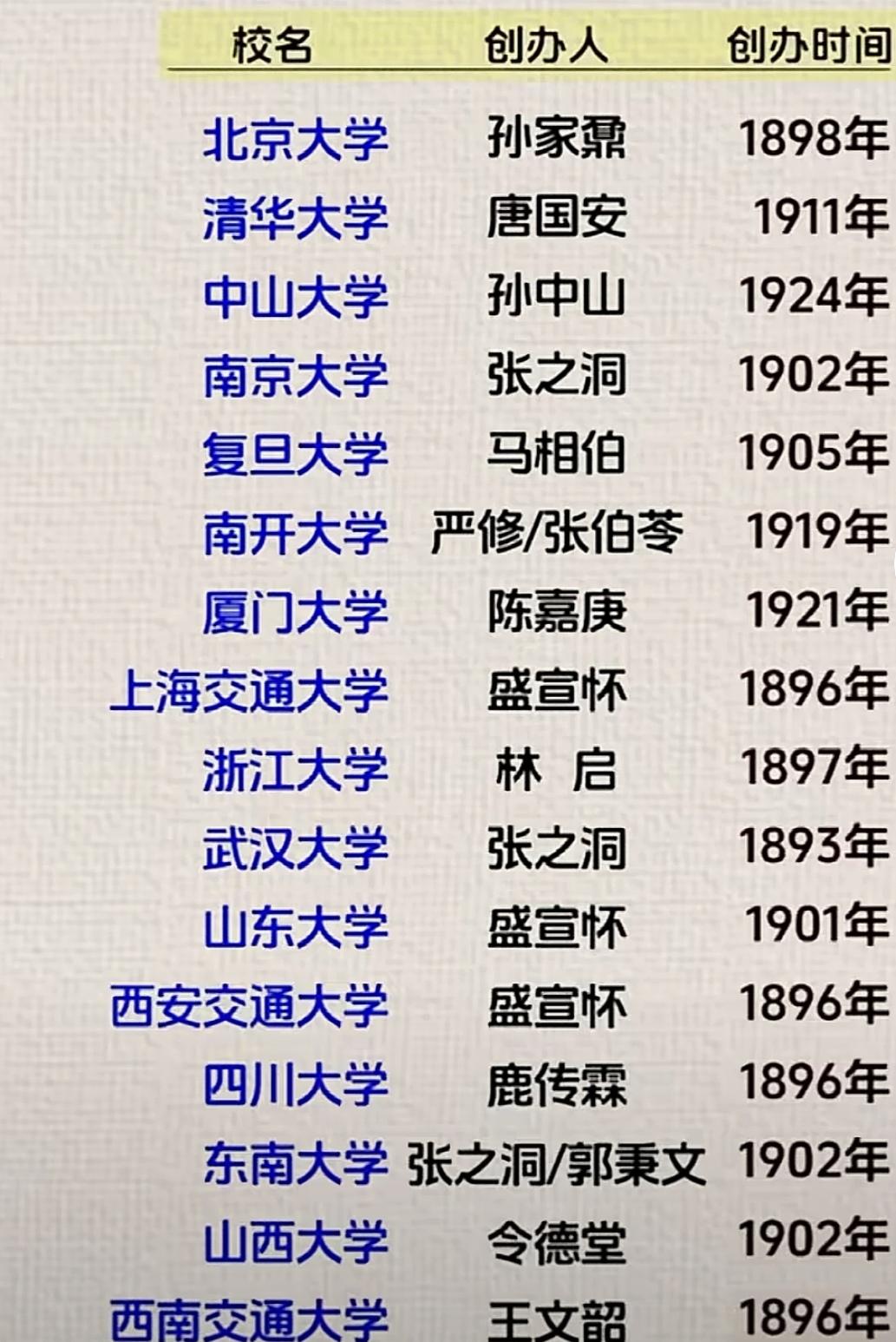 我国的名校其实有一个共同的创建时间，那就是1949年我国的新式学校确实是清末国