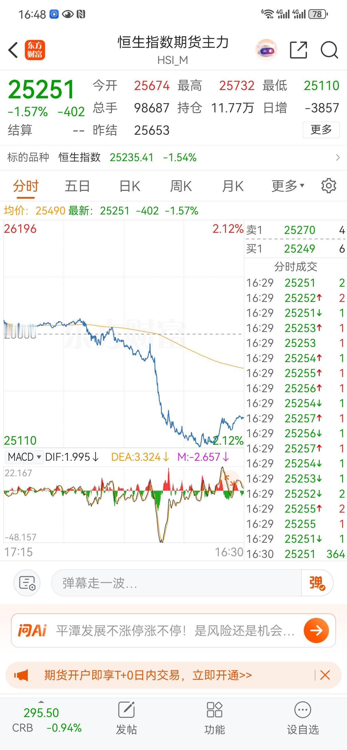 12月17日操作笔记。今日复盘分析:今天六大指数都收了中大阴线。昨天我还特意