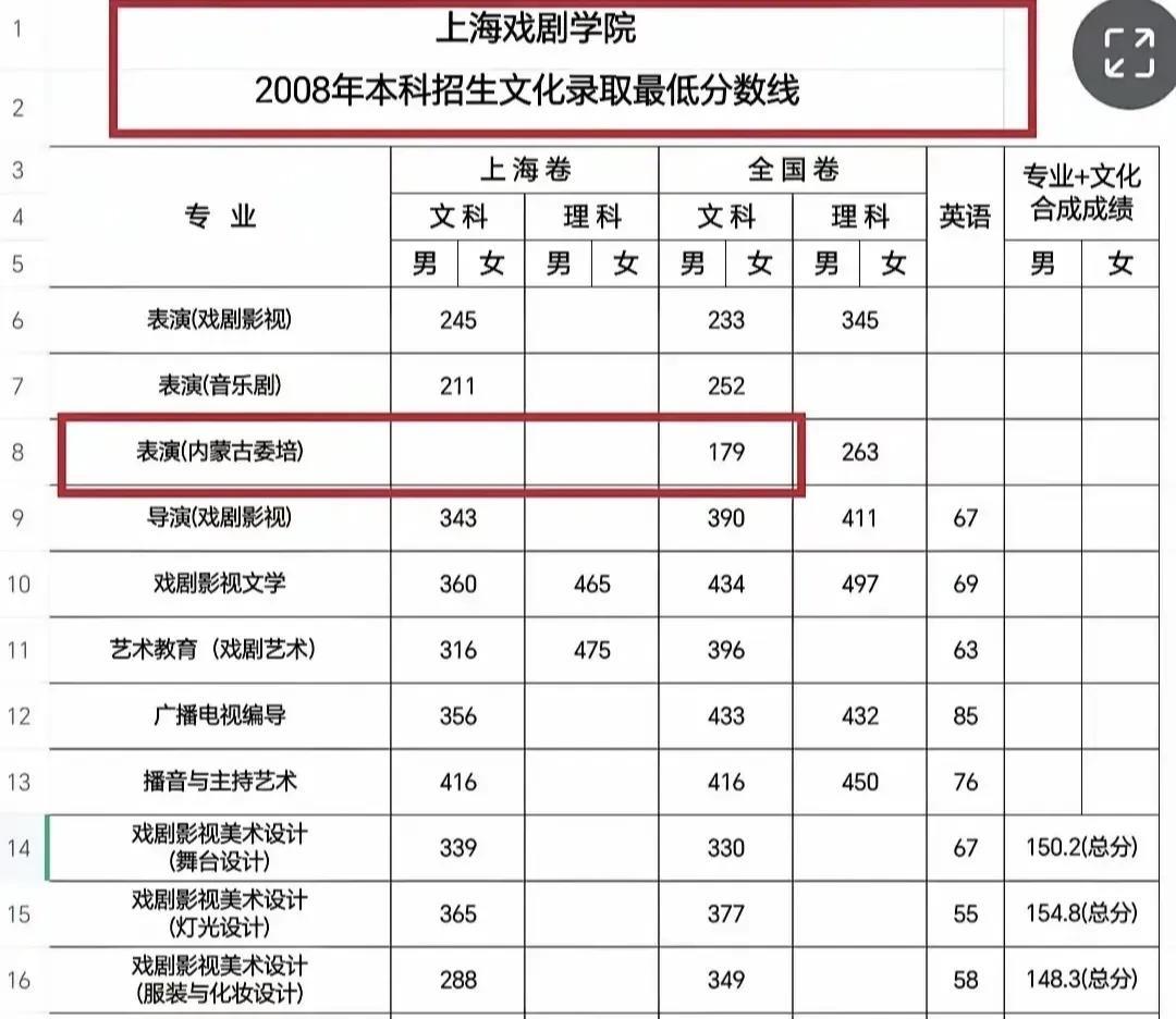 网上看到的，网友真厉害[doge]