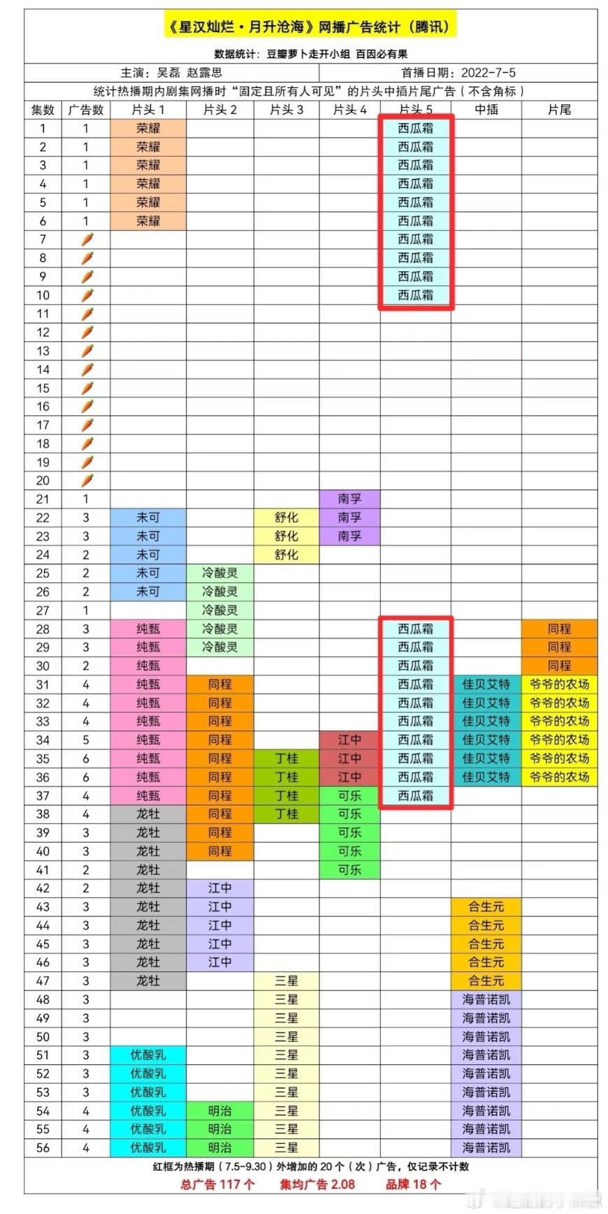 95🌸正式上桌元年，捧出了双顶流​​​