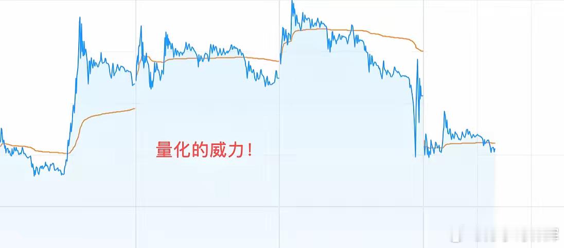 刘教授用了一个词把量化能横行原因说的非常含蓄！但是含蓄的背后应该是无奈，能听懂这