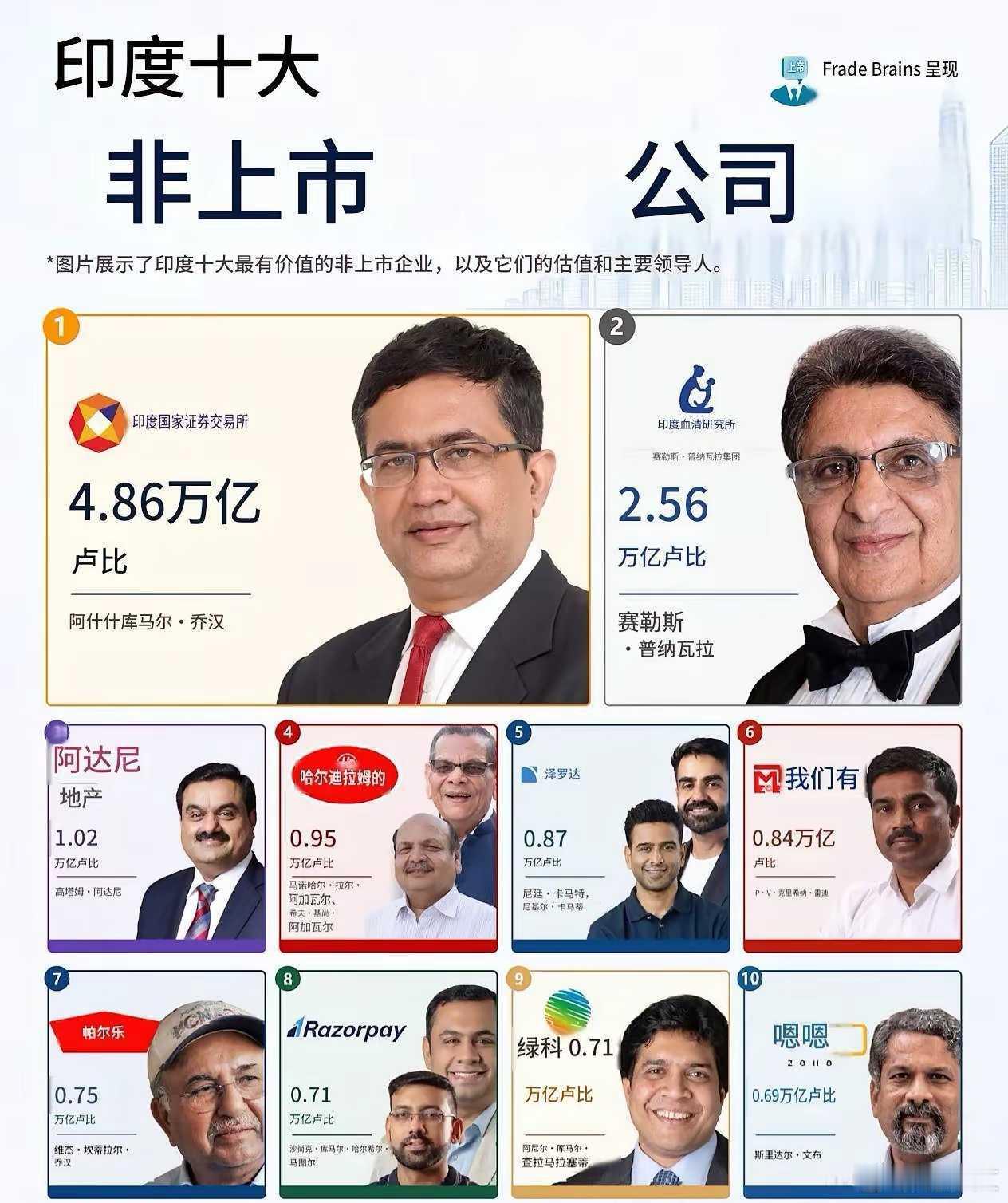 网友：原来印度也有这么多牛公司啊！