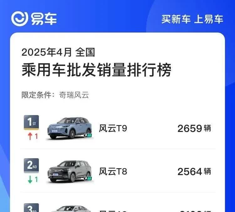 我就说探索06这个月销量这么生猛，加上老6cdm都超过瑞虎7+瑞虎7cdm了