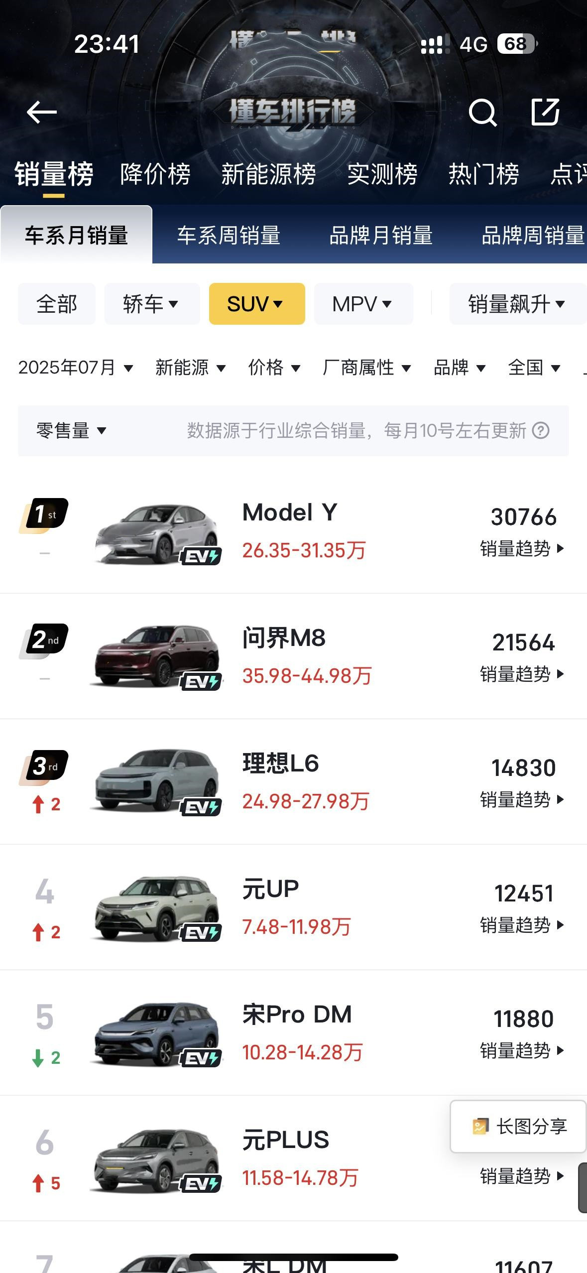 不会为特斯拉买单吗？