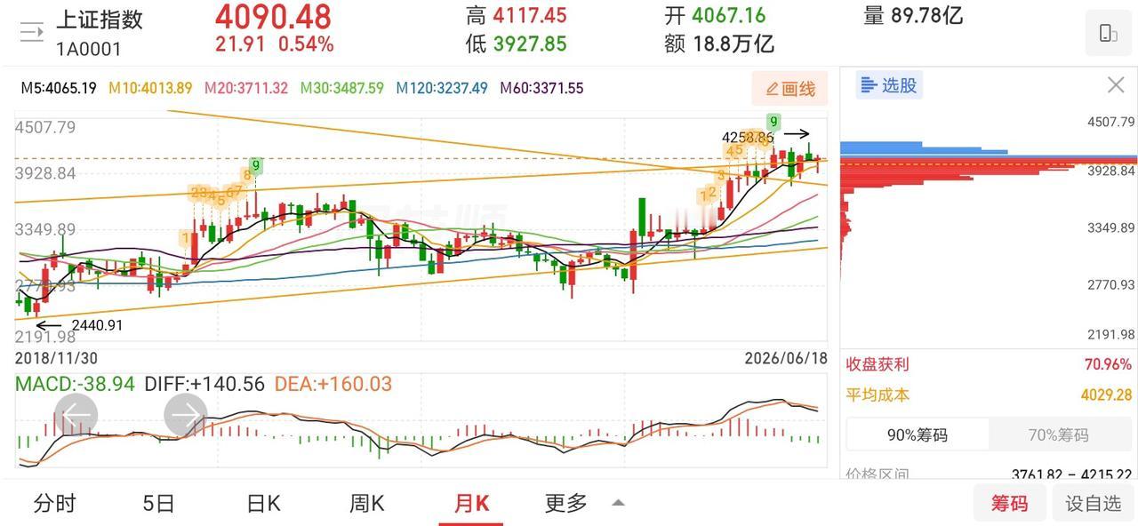 网友神评论，看的我笑出了声！凸教授：满仓持股，节后准备吃大肉！稀豹：大家要