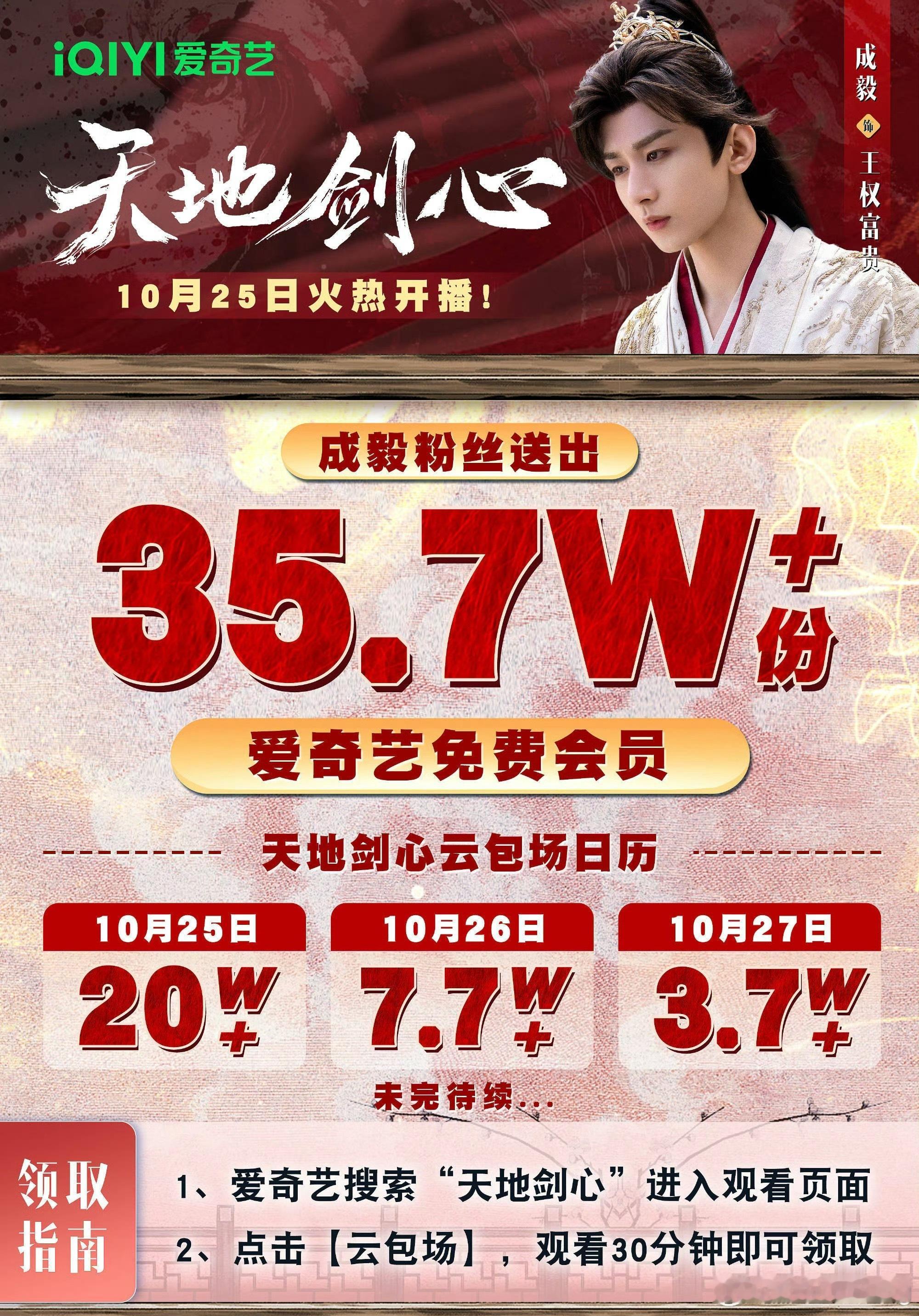 wok…成毅粉丝这次又又又云包场35.7w…上一部在鹅包了快40多万座云包场，这