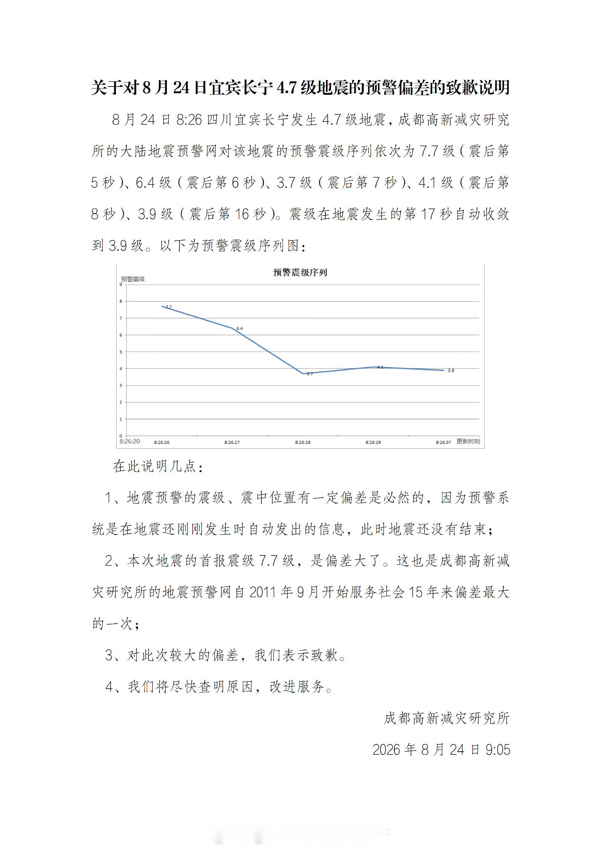四川地震局已终止预警第三方授权严谨是正确的。毕竟地震级数误报，有机会会引起社会恐
