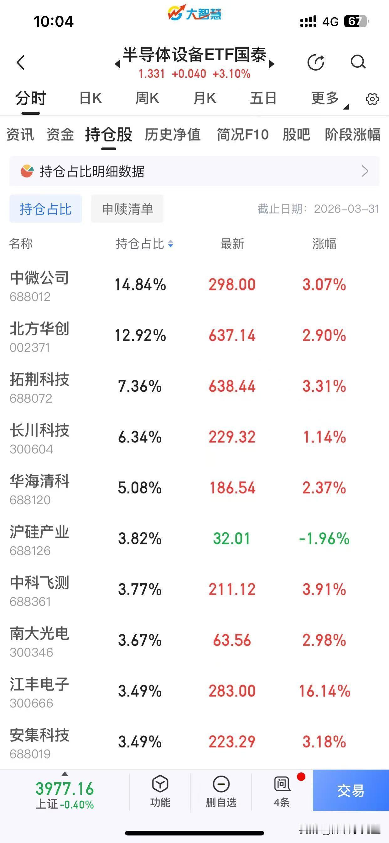 2026年，股市正在惩罚不深研科技的人！2025年是科技股的牛市，2026