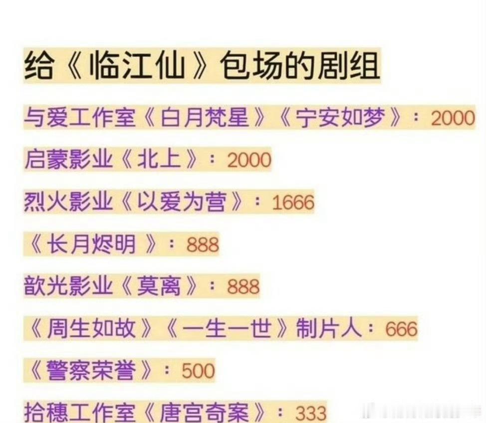 白鹿圈内人缘真的蛮好，人好戏好宋雨琦晒白鹿买的T恤​​​