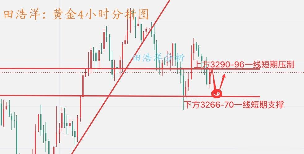 田浩洋: 5.31黄金端午送安康, 下周行情展示及预期