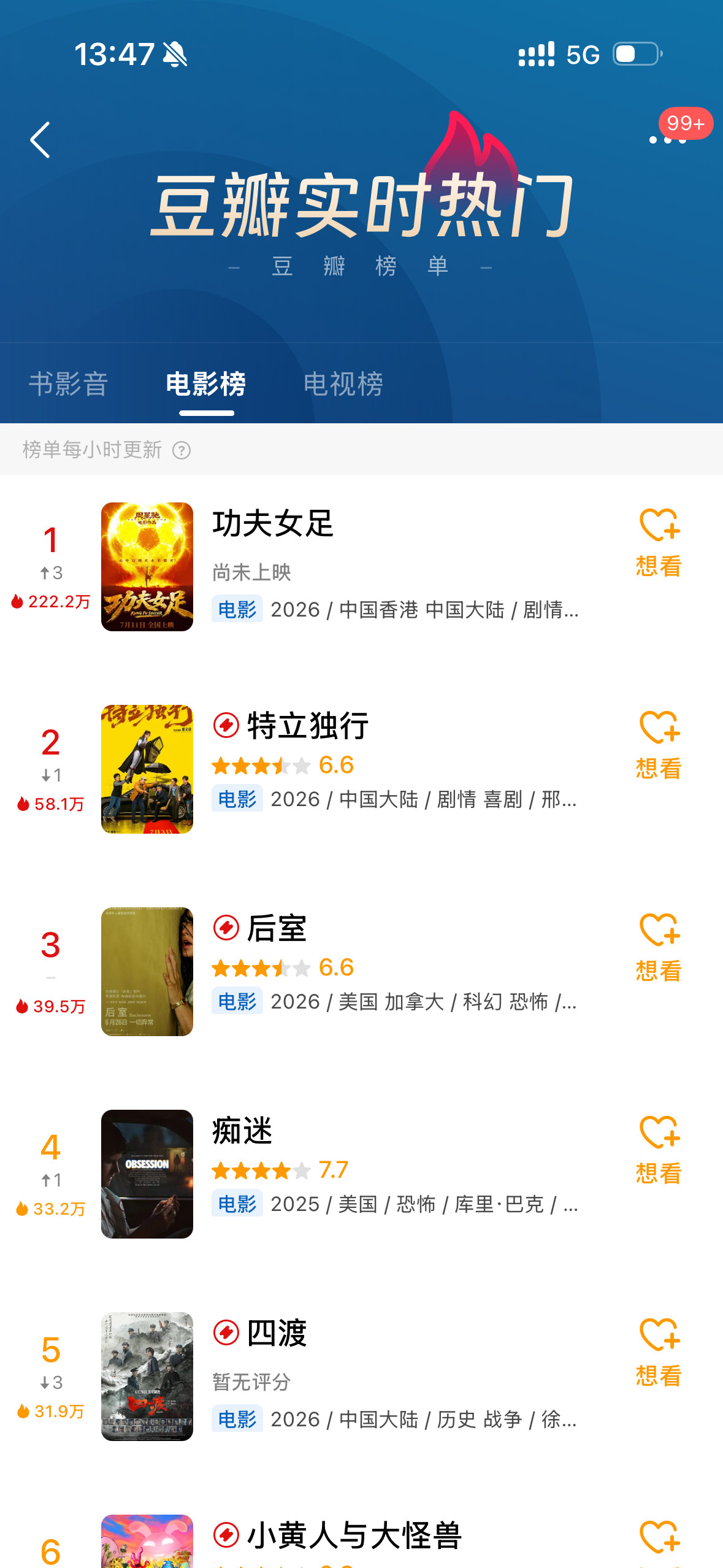 周星驰功夫女足定档《女足》定档后豆瓣的热度爆表了，220万！