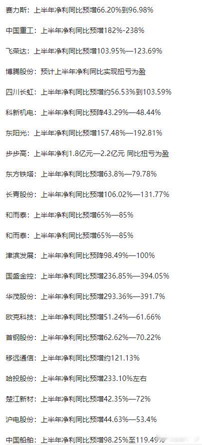 0711业绩预增​​​