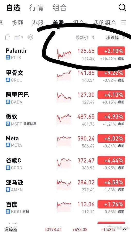 美股大数据与人工智能软件公司Pa­l­a­n­t­ir业绩直接炸场，盘后涨16%