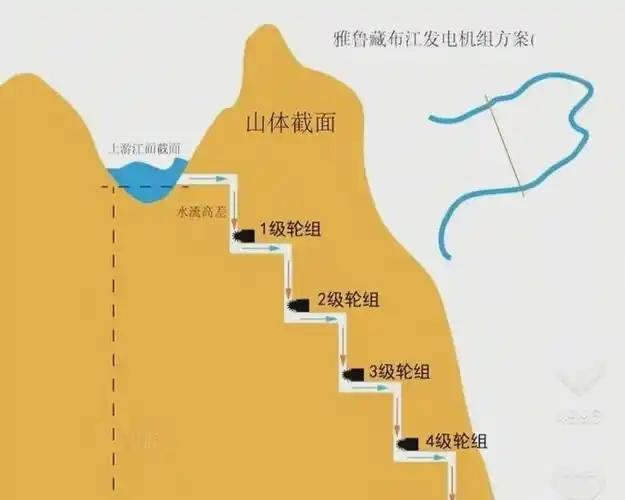 中国不应该建雅鲁藏布江电站，法国媒体出来找我们的茬了！在我们宣布雅鲁藏布江水电项