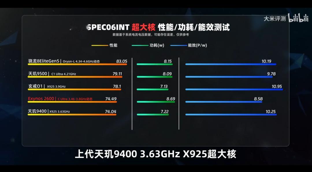 黑子再次被打脸！小米玄戒O1的含金量还在提升！当初小米玄戒O1可以说是被黑惨