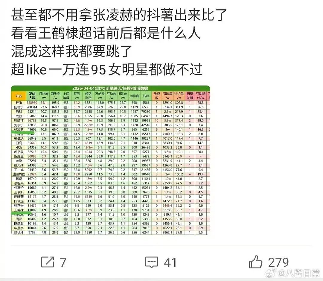 张凌赫粉丝和王鹤棣粉丝开始交流了，这是成为顶流的第1步吗？
