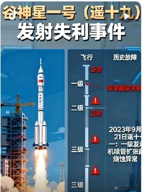 遗憾！发射失败了！11月10日12时02分，谷神星一号（遥十九）运载火箭于
