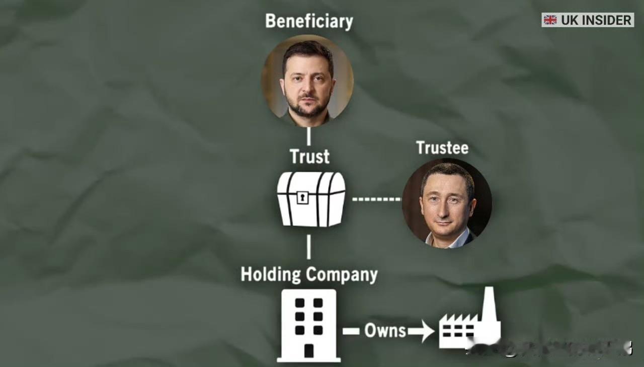 泽连斯基购买了阿斯利康1%的股份，《英国Insider》的记者发现，因腐