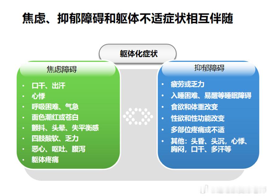 原来这些都是焦虑躯体化症状最近在线下接诊中也发现，存在躯体化症状的患者也越来越
