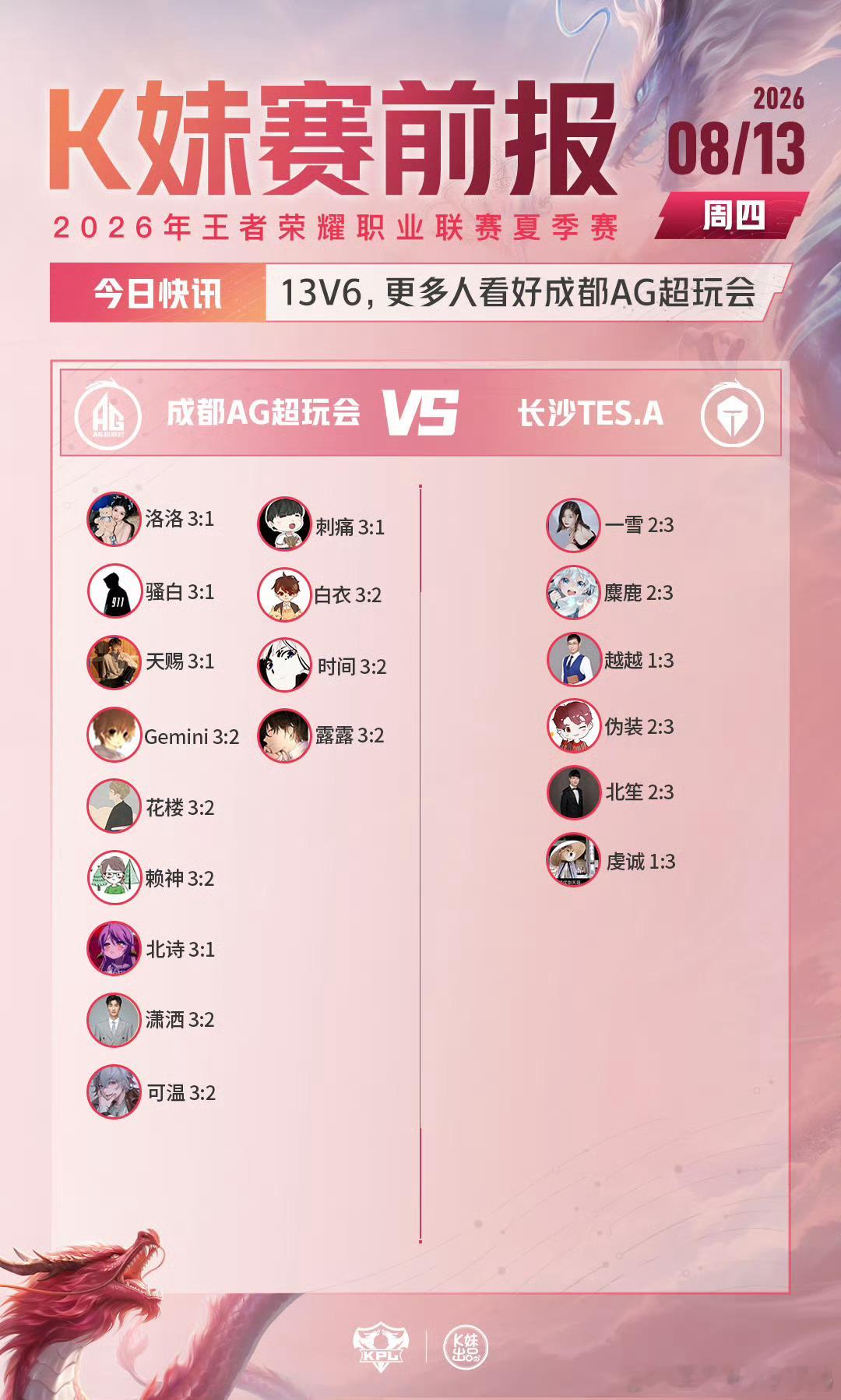KPLkpl2026KPL夏季赛常规赛第三轮W2D2【赛前预测】AG对战TES