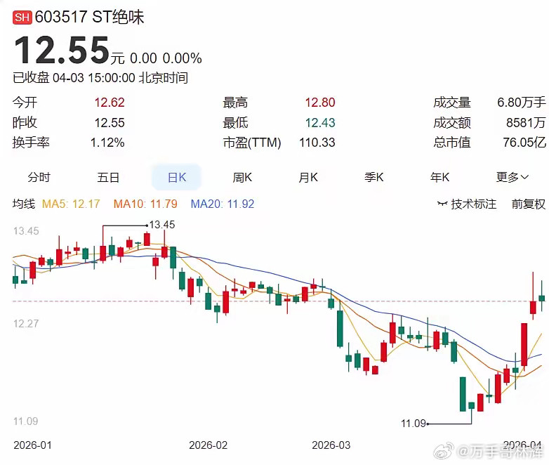 ST绝味这份补税公告，把“鸭脖大王”的利润全吃掉了 今晚，ST绝味发布公告，经涉