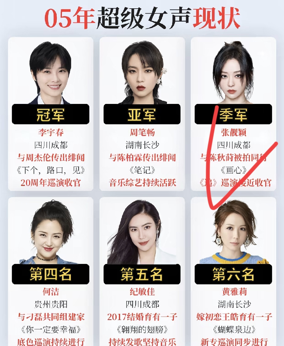 六大超级女声，为何张靓颖还在唱？