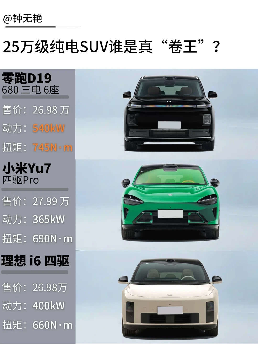 25万级纯电SUV谁是真“卷王”？
