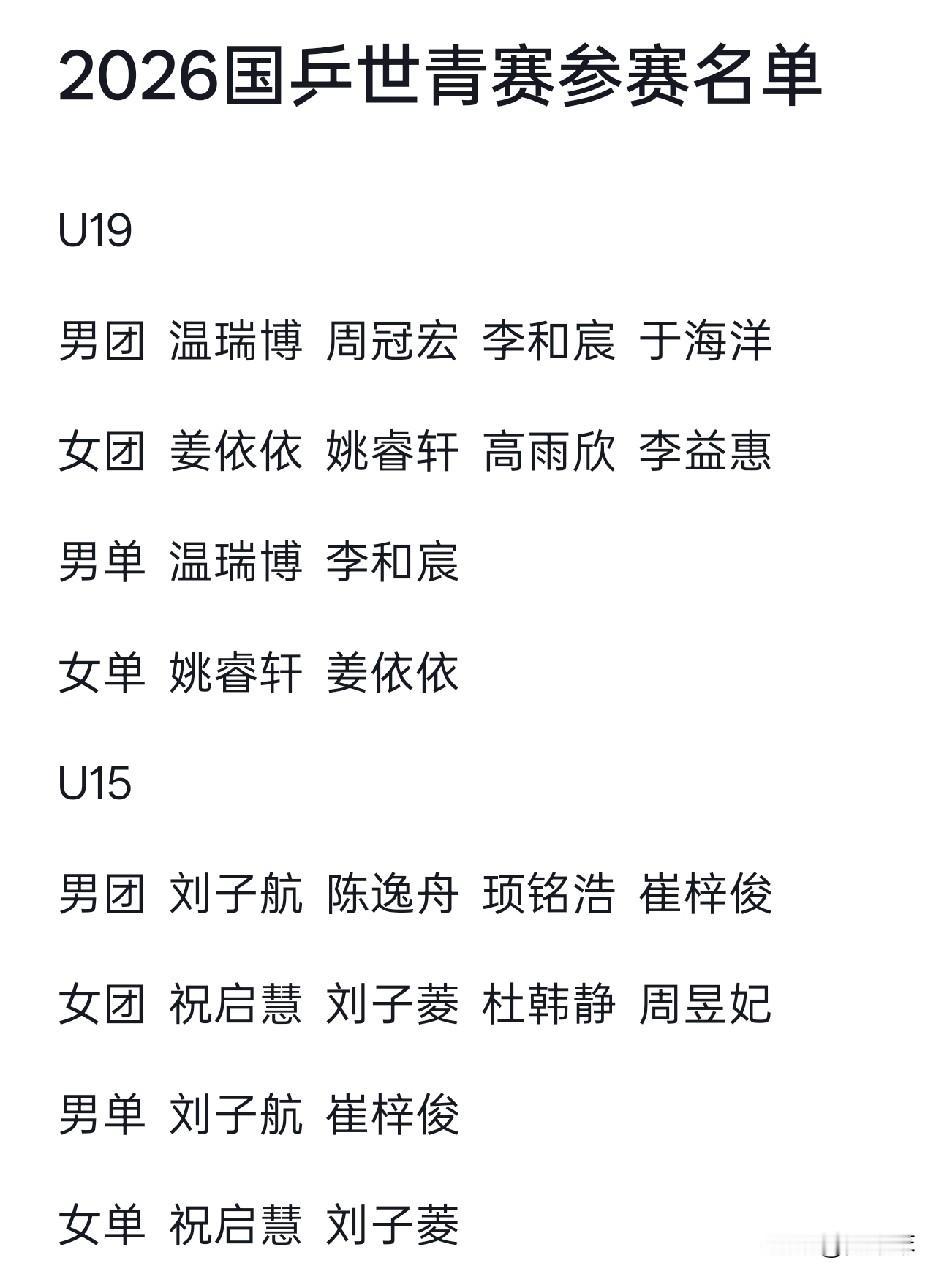 国乒今年的世青赛参赛名单又有变动了！刚刚在中国大满贯拿下U19男单冠军的唐乙仁