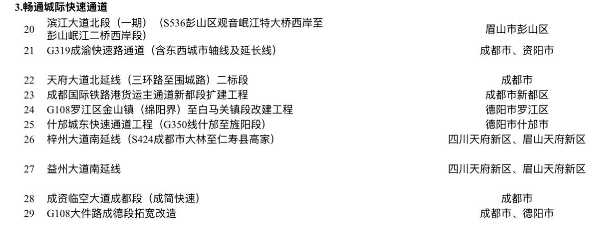 涉及多条交通建设，特别是成眉断头路梓州大道南延线、仁简快速通道仁寿南延线公路