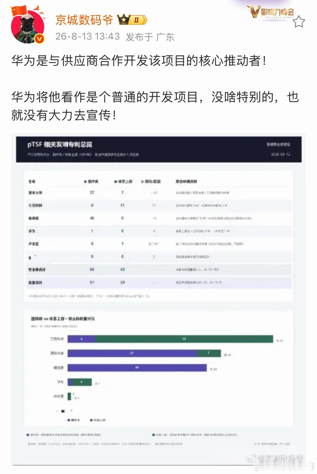 华为太低调了！很多时候就是吃了营销的亏！联合研发就是联合研发，从不强调自研，从不