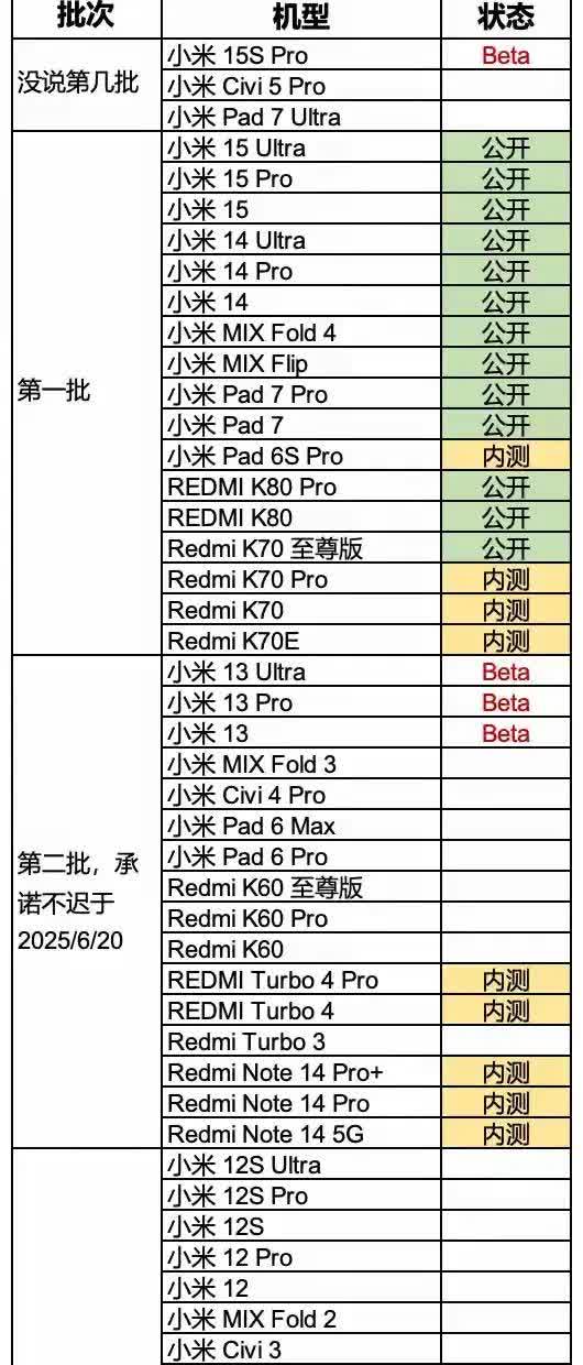 小米澎湃年中大更新，看看你的机型状态吧