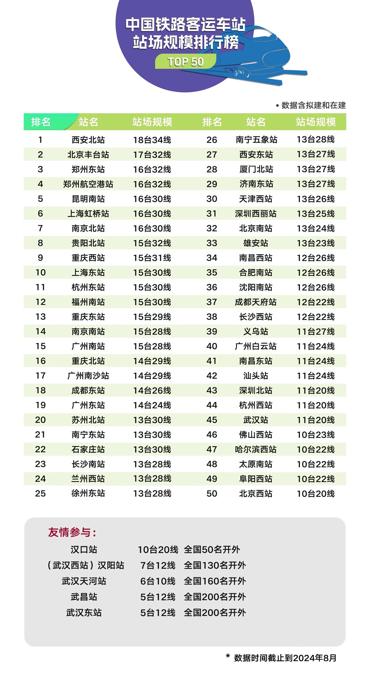 武汉高铁站被“群嘲”？1.2亿客流打脸规模至上论！近期有观点称武汉高铁站股道