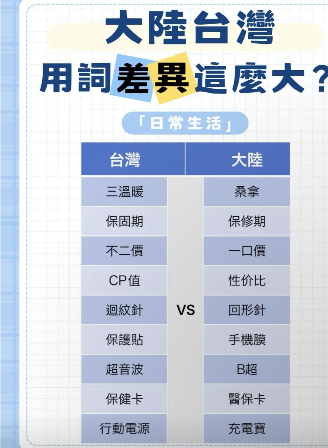 有这点差异很正常啊！