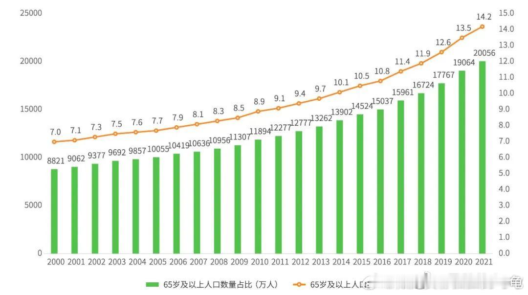 大部分人要等到5000点才敢买股票，才认为牛市来了，但林园近期认为3800点还只