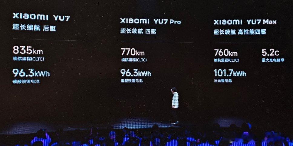 YU7的续航真不错没有短续航的版本考虑su7pro的售价24.59万估计低配