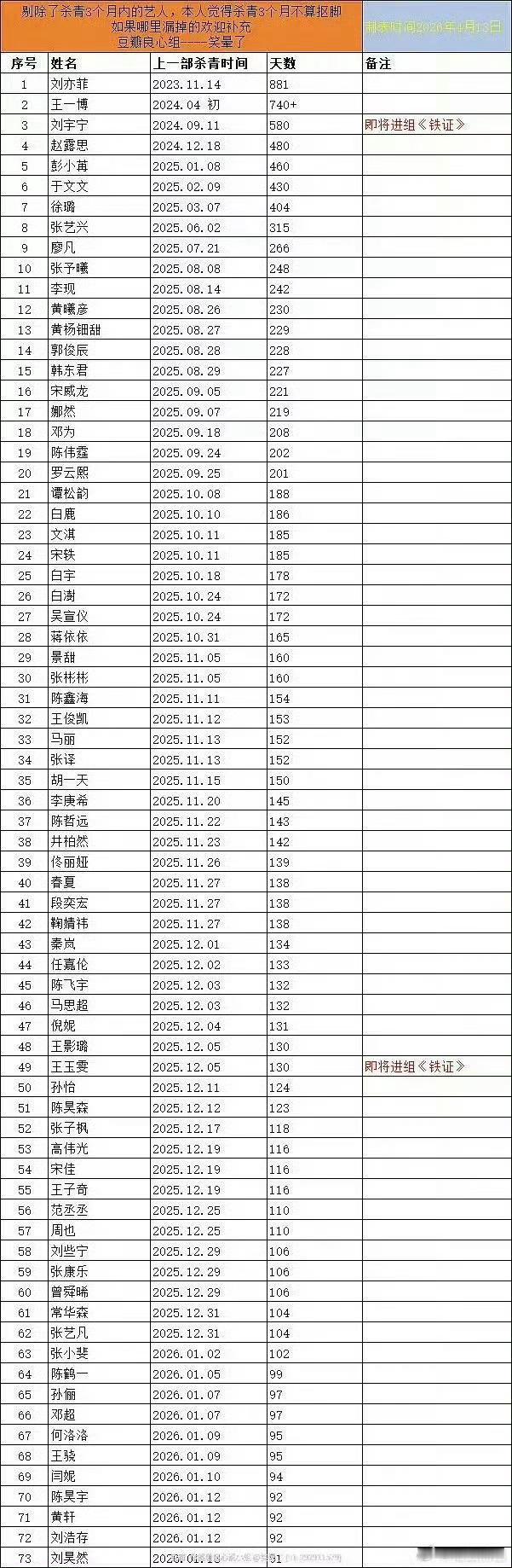 最新抚足小表哥来了不过里面的表是不是不全，我印象有的85花也至少抠半年了
