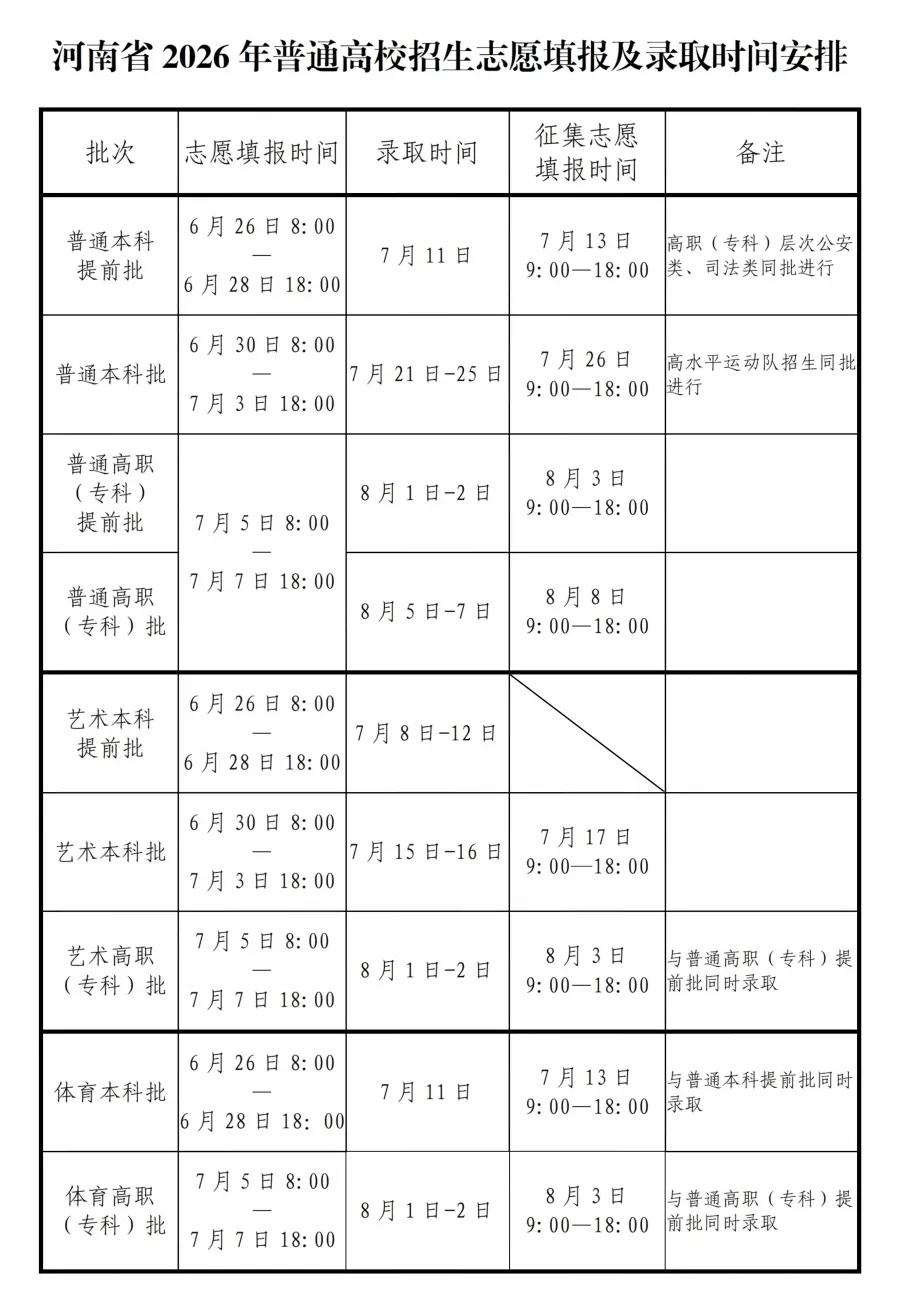 2026年河南高考录取时间安排高考填报时间