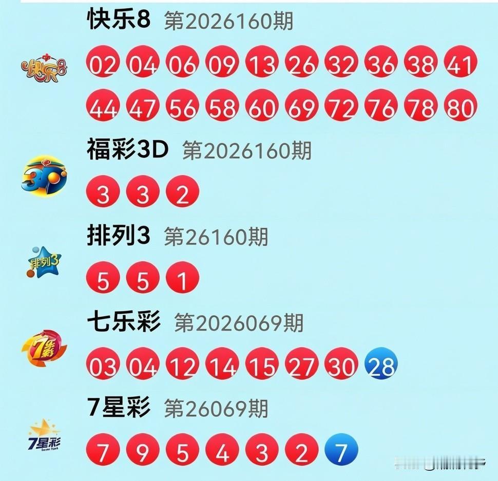 6月19日开奖信息：今晚的快乐8简直是“6”字头的狂欢派对！满屏的6字尾热热闹闹