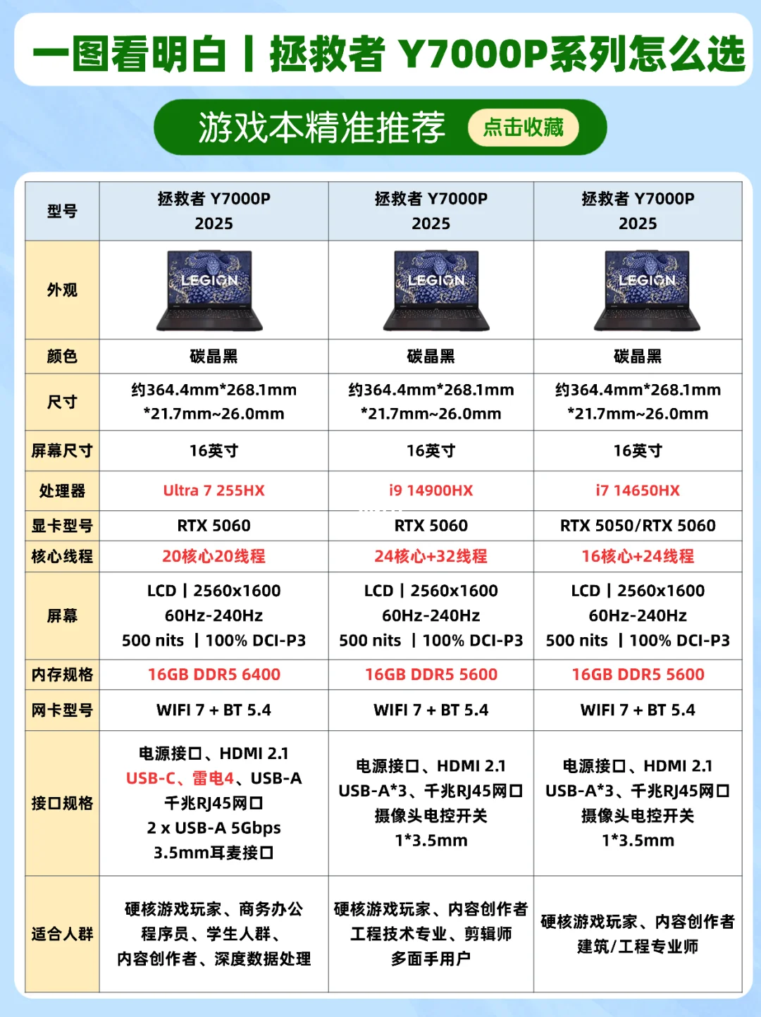 AI高静游戏本怎么选？大促抄作业版