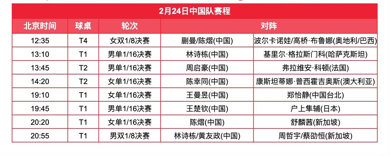 明天（2月24日，初八）赛程！2026WTT新加坡大满贯2月24日（初八，周一