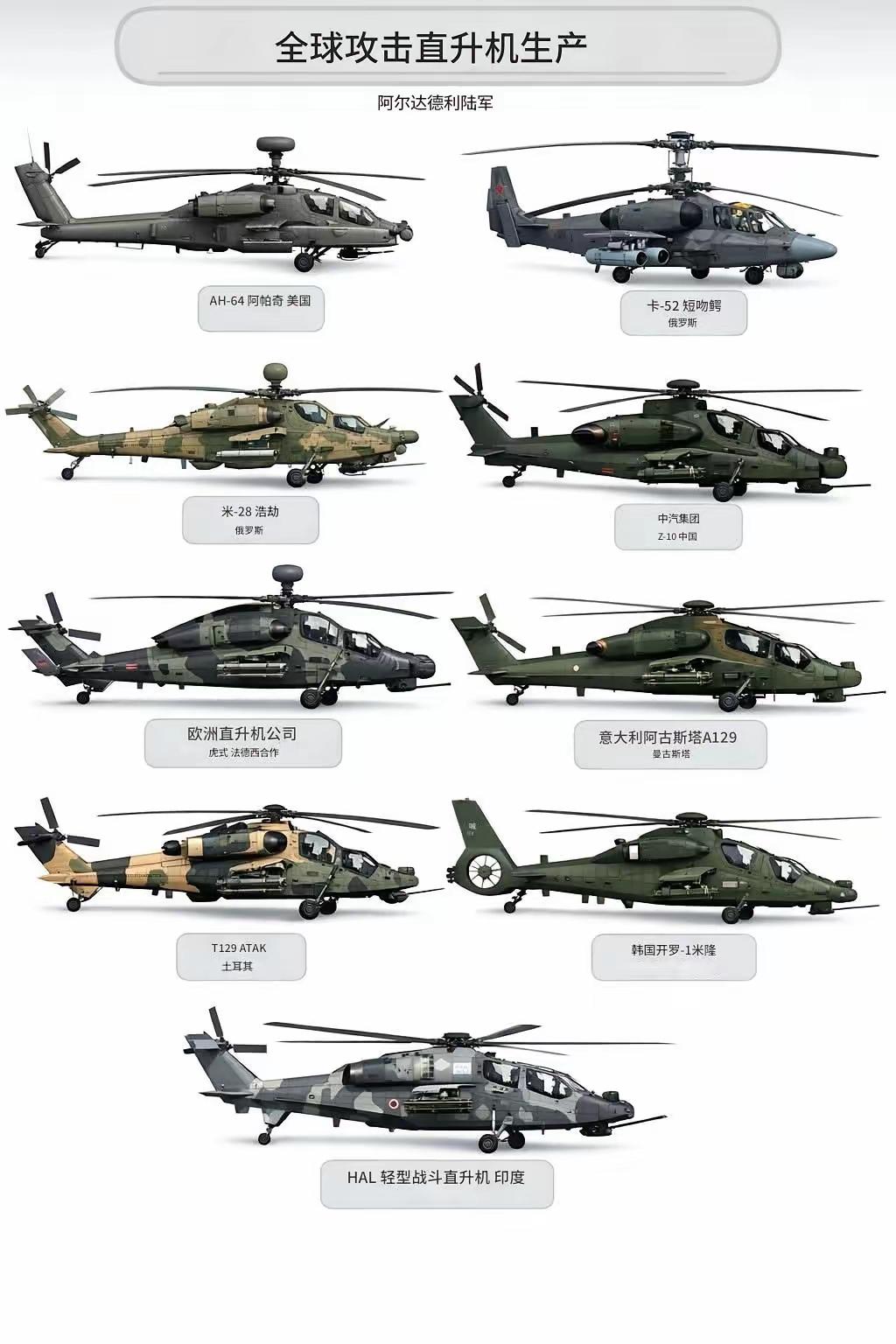 全球主要攻击直升机一览，论性能，数据，和实战经验，当属阿帕奇武装直升机。也是目前