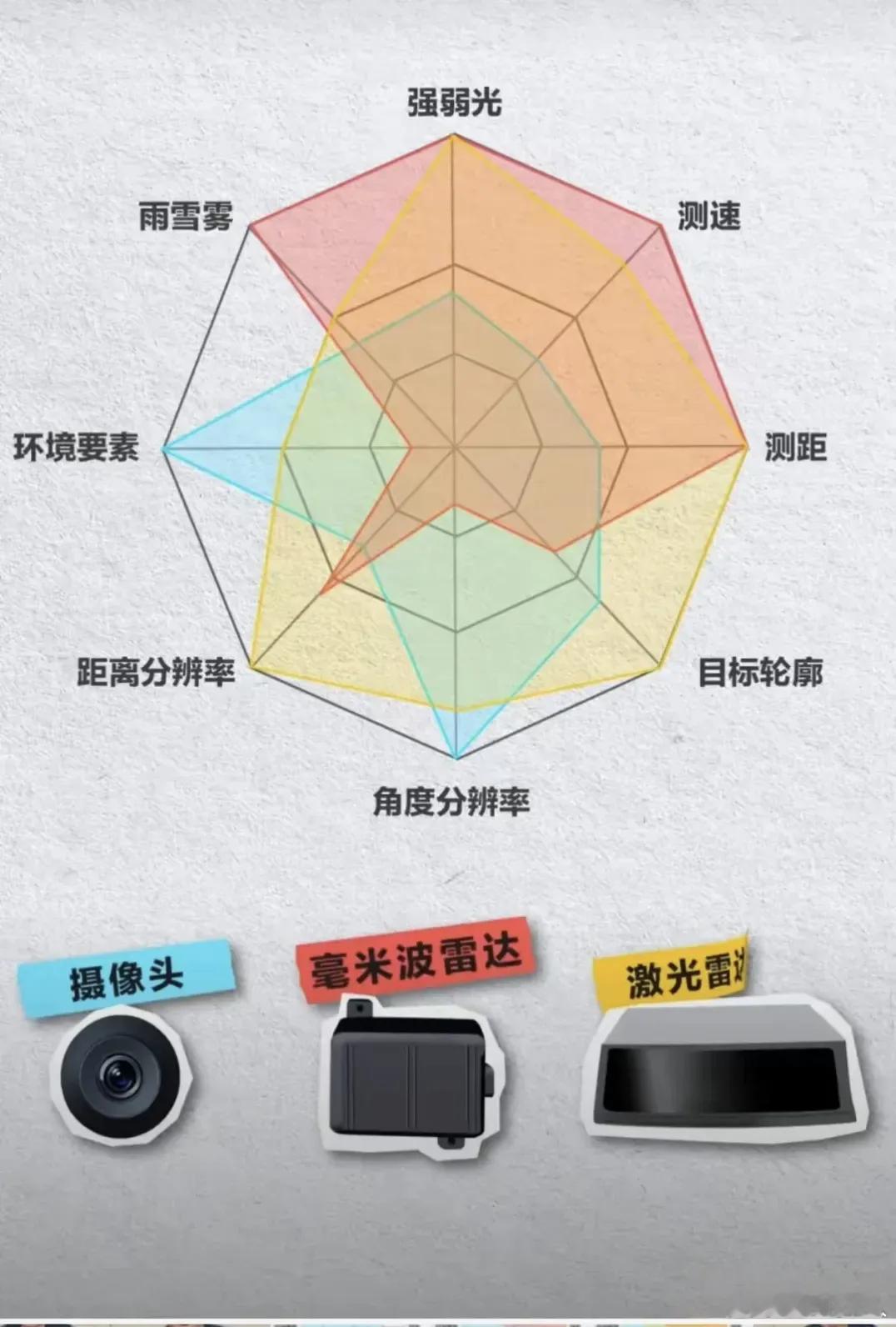 网友说：余承东前脚刚刚发视频科谱华为智能驾驶系统采用激光雷达融合方案是如何实现“