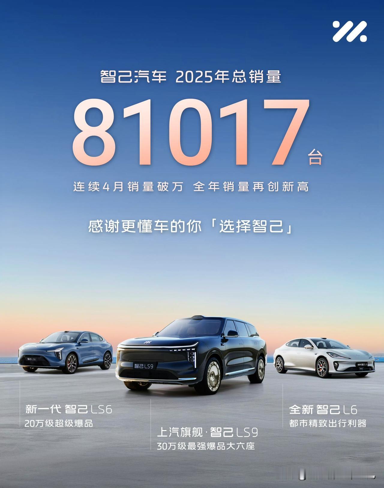 终于盈利了，智己汽车2025年卖了8万+台，连续四月破万辆。LS6证明了，大电