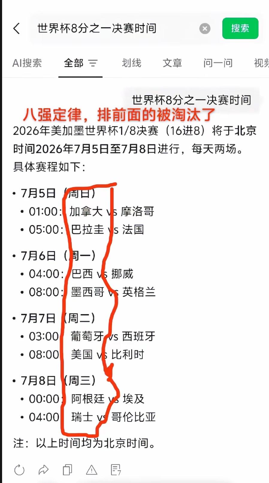 一个惊人的巧合，世界杯八强位于前面的队伍，目前已经全部被淘汰了！现在还有两场