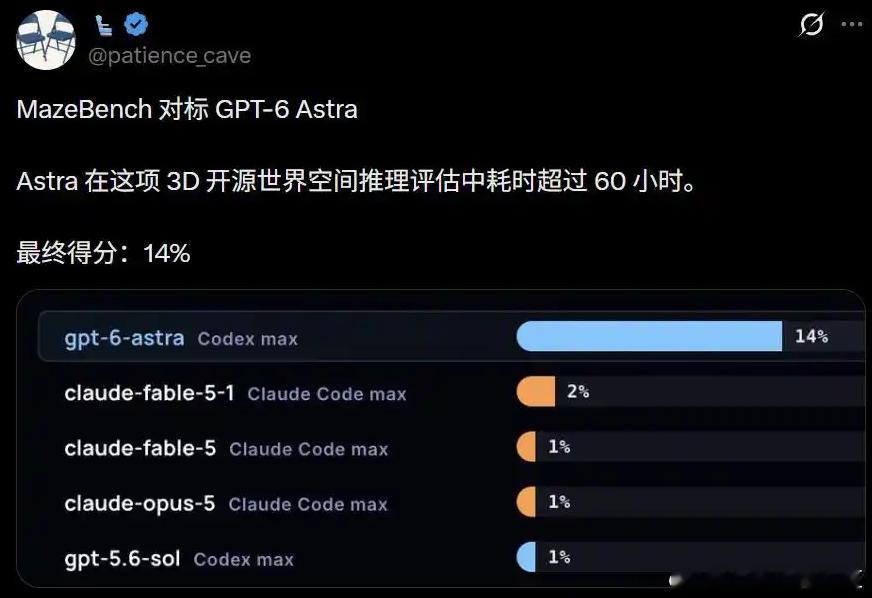 整个AI竞赛的坐标轴，正在发生翻天覆地的变化从2022年底ChatGPT的一石激起千层浪，到o1开启