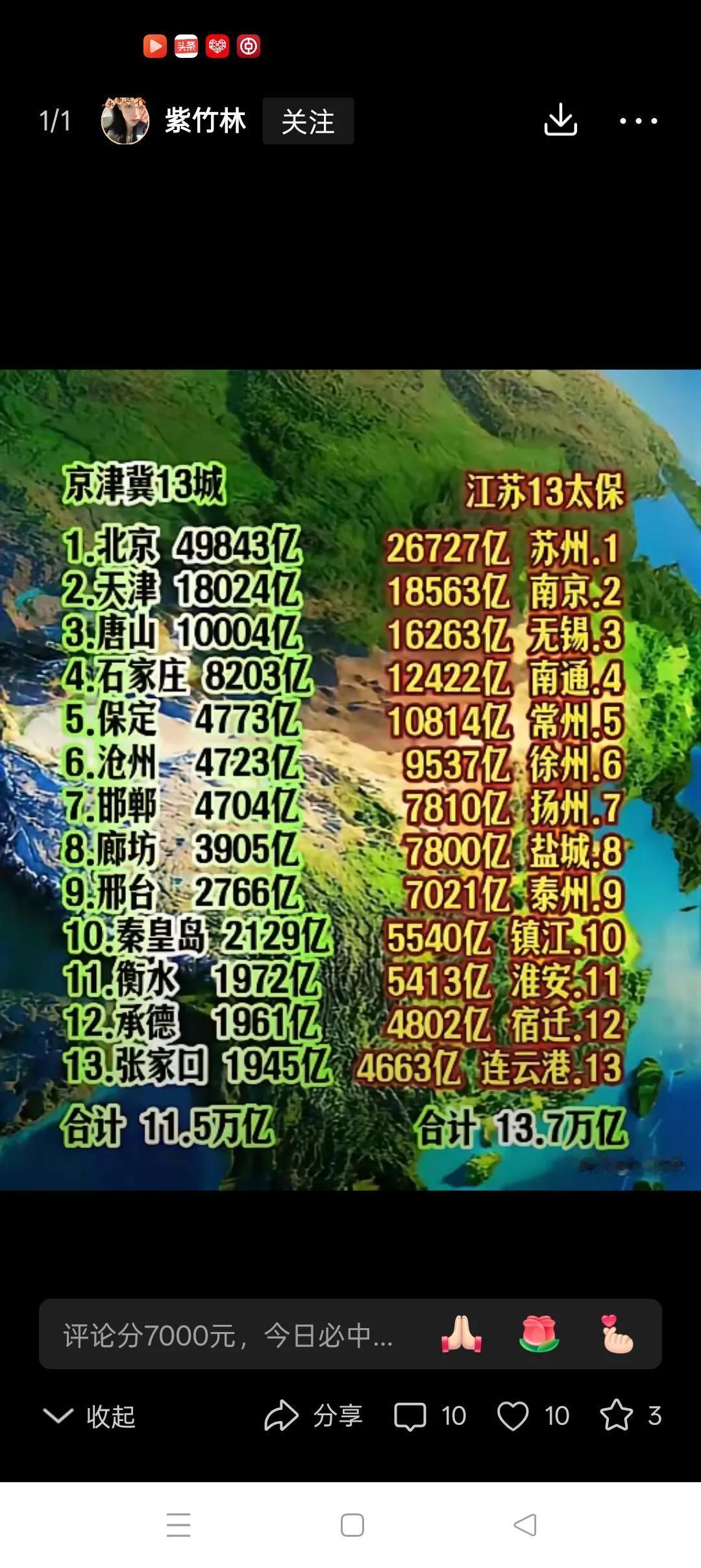 京津冀的发展之路京津冀、长三角、珠三角是中国大陆的三个最大