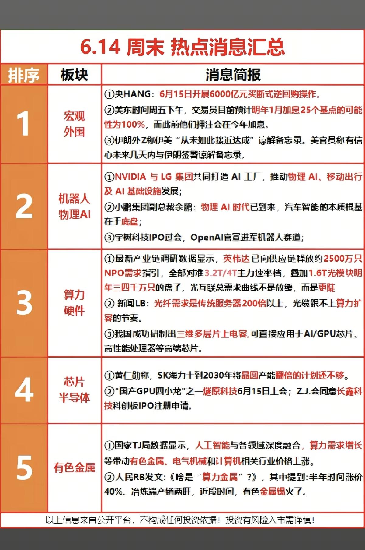 6.15周一市场热点方向+投资逻辑！1.外围宏观信息2.机器人+物理A