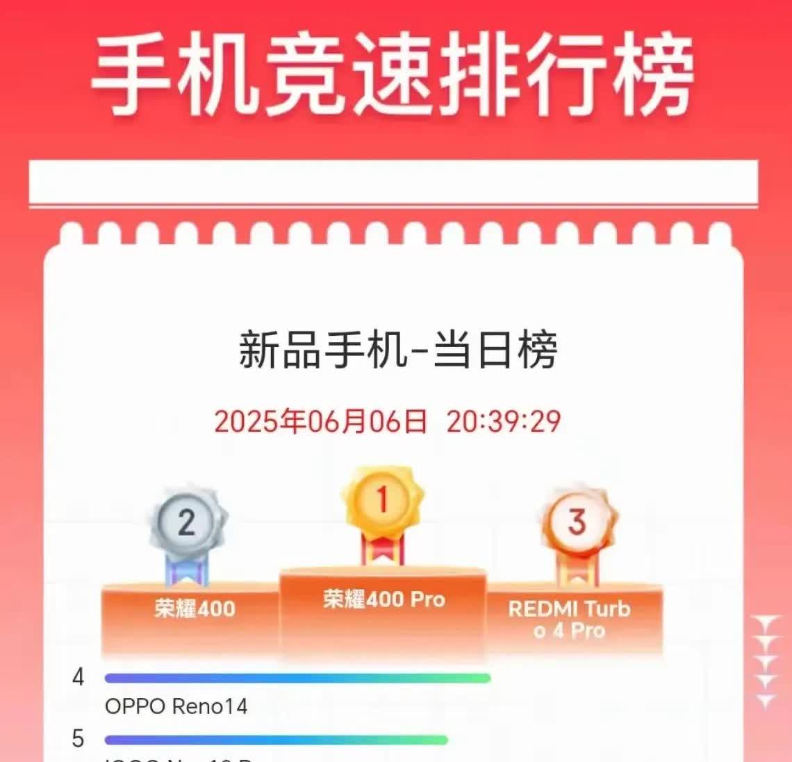 荣耀400系列首销就卖爆！应该是荣耀今年销量最好的手机，产品有足够竞争力，差